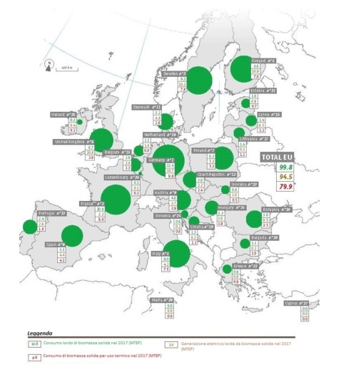 Il punto della situazione delle biomasse solide in Europa