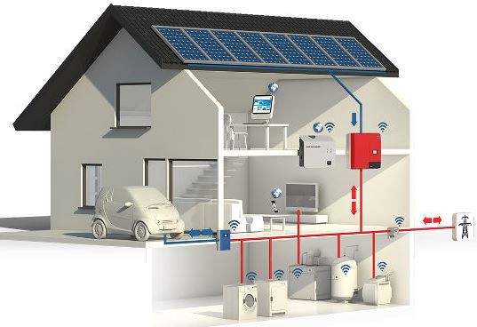 Integrare pi soluzioni per l’efficienza energetica: il segreto  la corretta progettazione